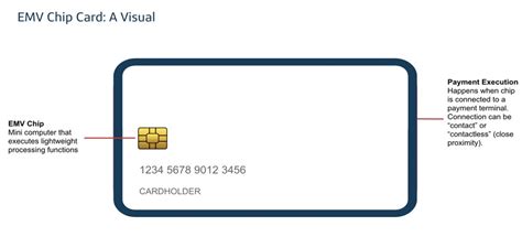 do emv cards use rfid|emv chip card reader.